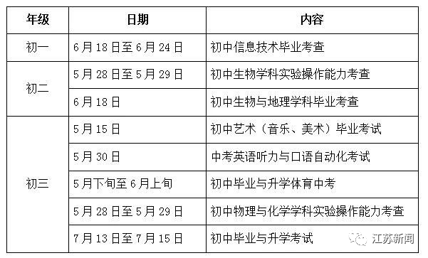 江苏中考时间2020具体时间表(2020江苏中考时间)