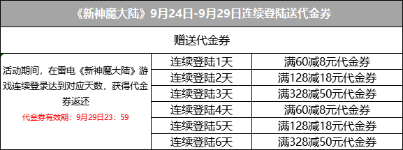 《新神魔大陆》单笔充值、连续登录送代金券