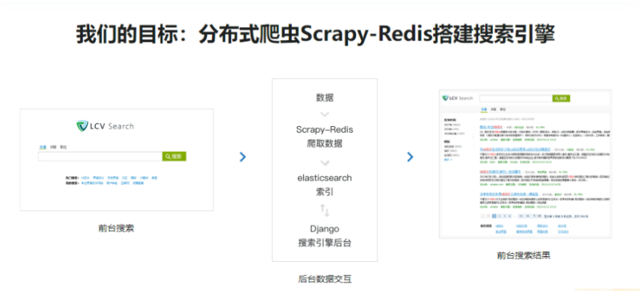 2022升级新版Scrapy打造搜索引擎畅销4年的Python分布式爬虫课-完结无秘