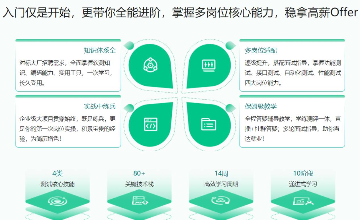 体系课-全能软件测试工程师-2022年-价值2999元