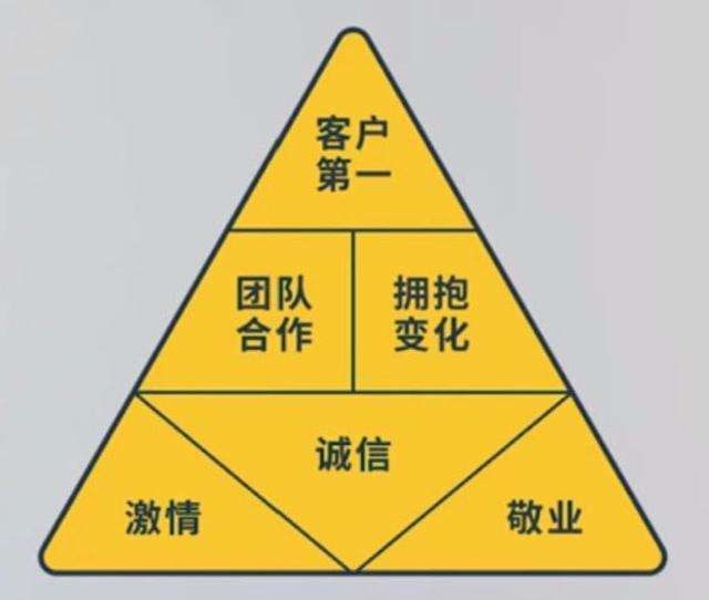阿里巴巴.企业管理培训资料