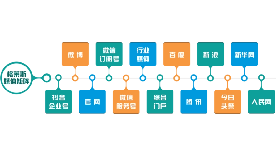 品牌营销全链路操盘方法