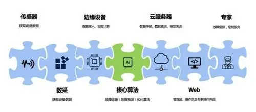 云原生+边缘计算项目实战-KubeEdge打造边缘管理平台-完结无秘