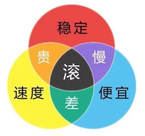 VPS三色图.png