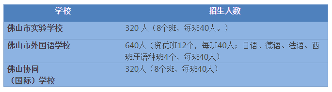 佛山市实验中学在哪里(佛山市初中排名一览表)