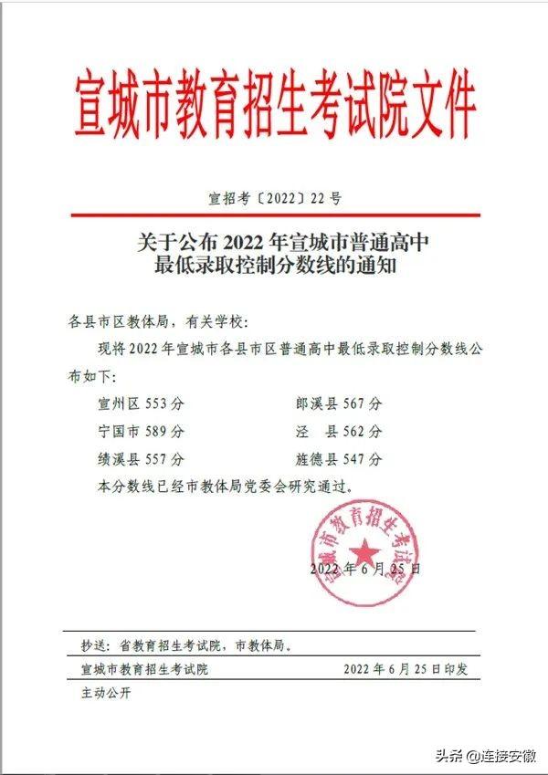 合肥中考分数线2022年公布(合肥七中录取分数线2022)