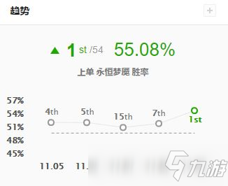 英雄联盟梦魇出装最新(最新版本梦魇出装)