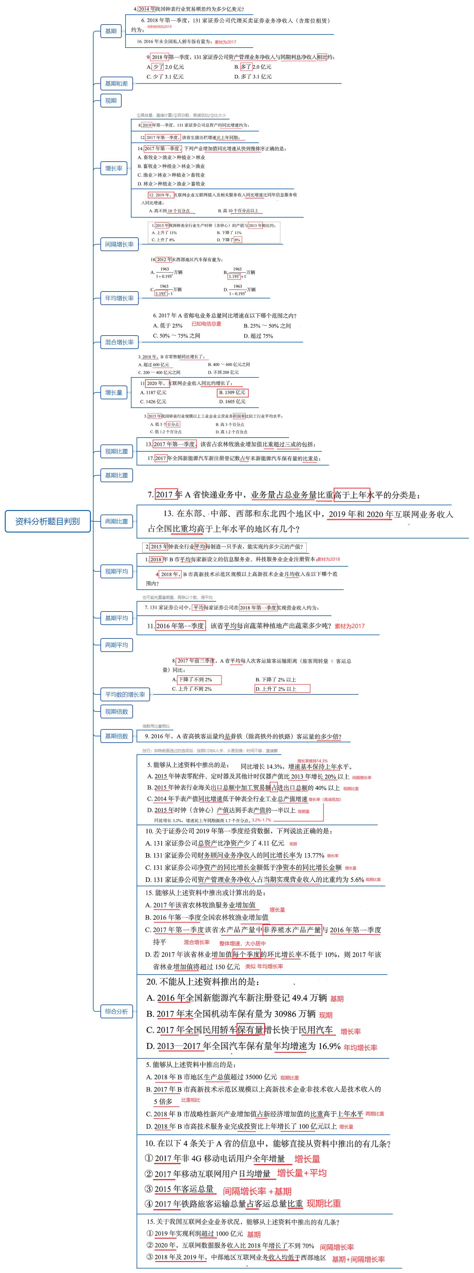 资料分析题目判别.png