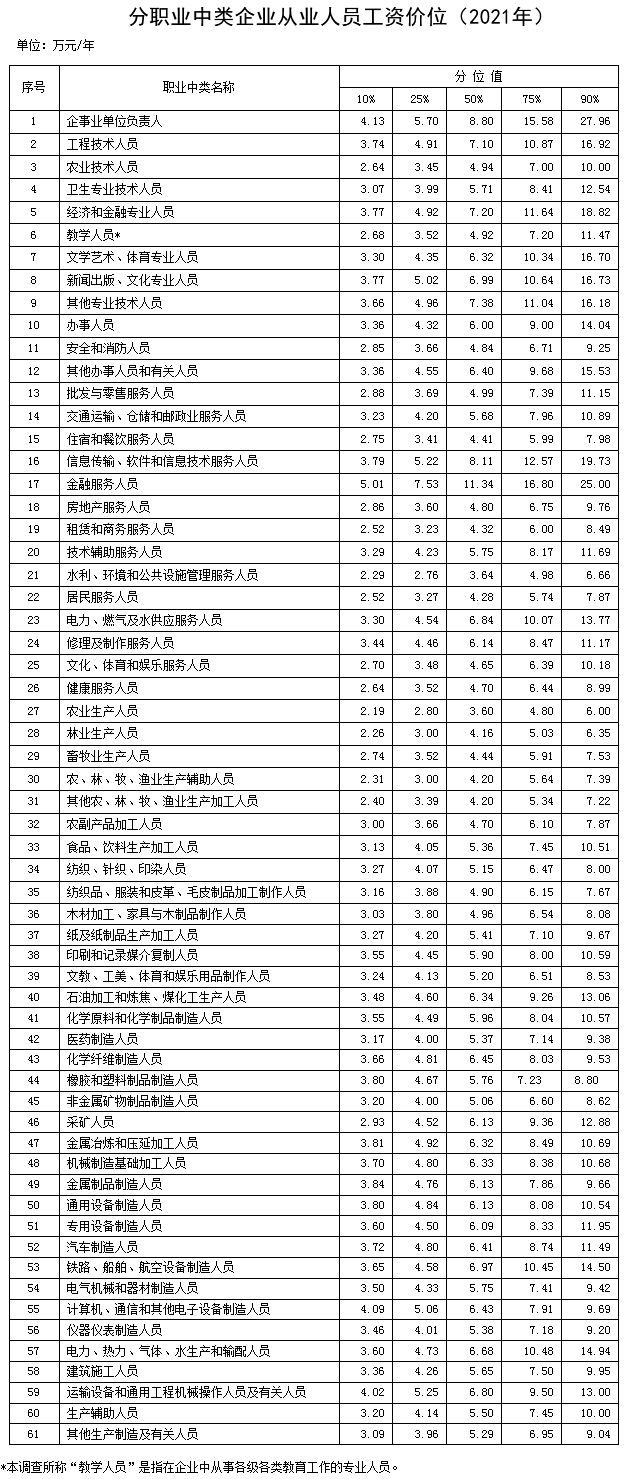 男机械师加点2021