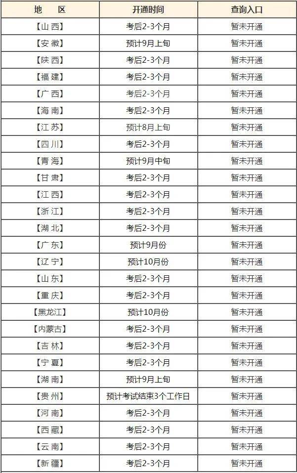 计算机二级成绩查询时间2022(计算机二级12月成绩查询)