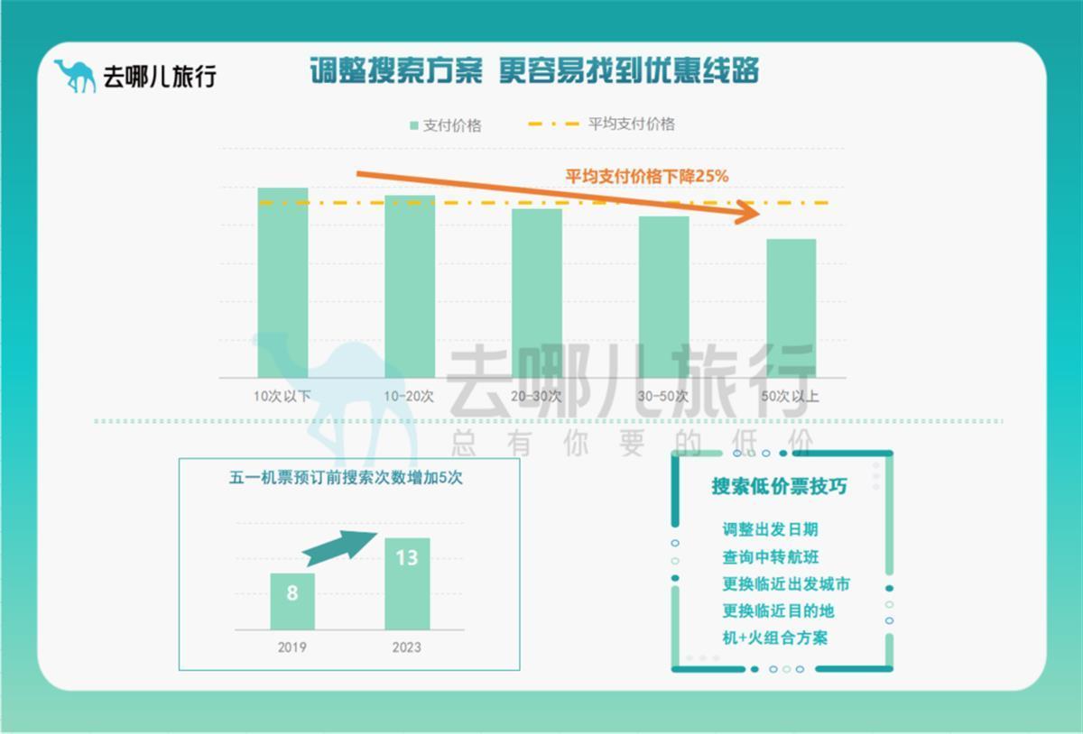 夢幻西游五一活動攻略2022(夢幻西游周一到周五活動)