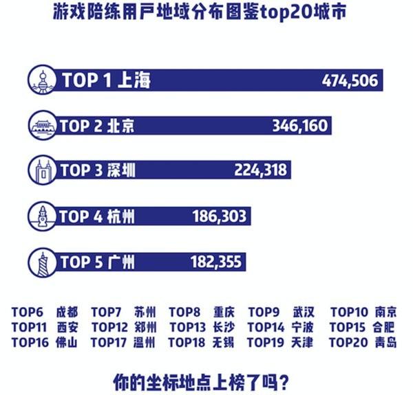 陪玩价格表图片(陪玩价格表模板)