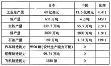 战争力量包括(军备力量)