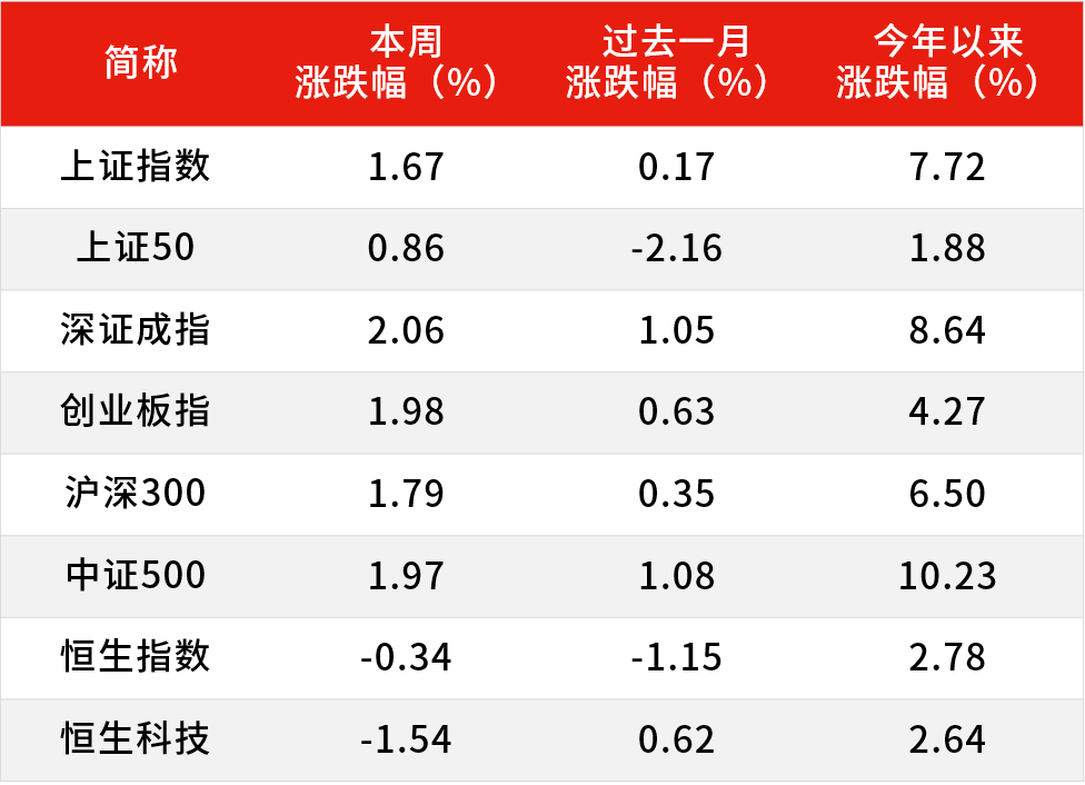 tmt行业(tmt板块股票一览表)