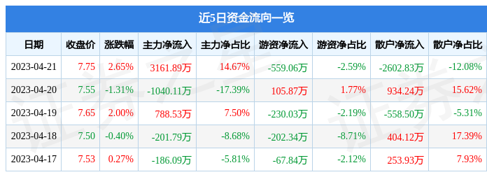 金健米业股票(金健米业股票历史行情)