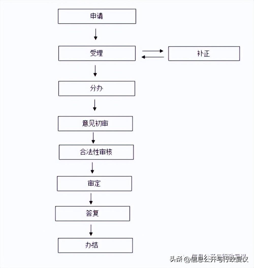 山东省人社厅地址邮编