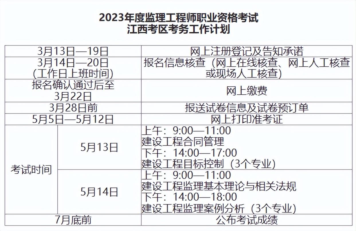 2020江西省教育考试院缴费入口