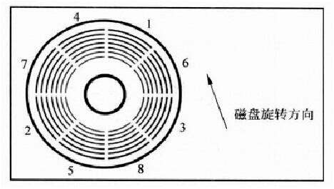 移动硬盘低格