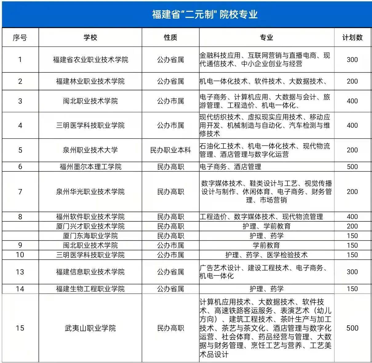 大专毕业证样本图片