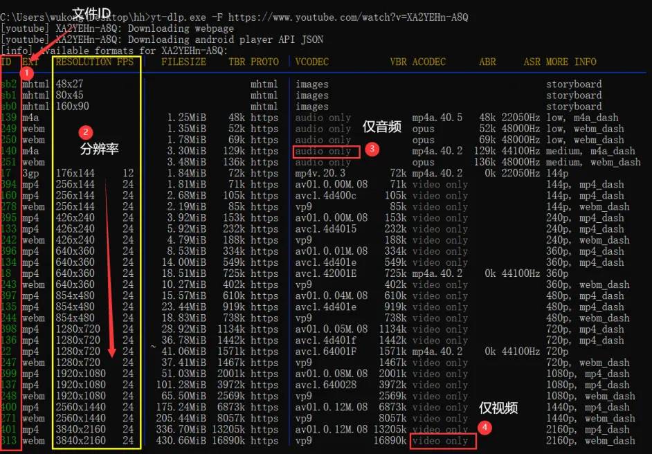 图片[2]-yt-dlp 8k油管YouTuBe视频下载神器使用教程-微分享自媒体驿站