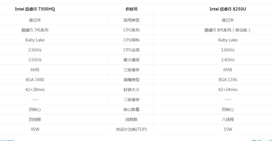 雷电模拟器多开选择什么样的cpu比较好