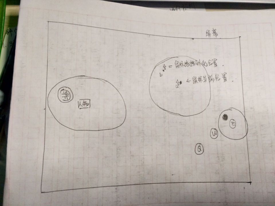 WASD模式下实现自由视野的提议