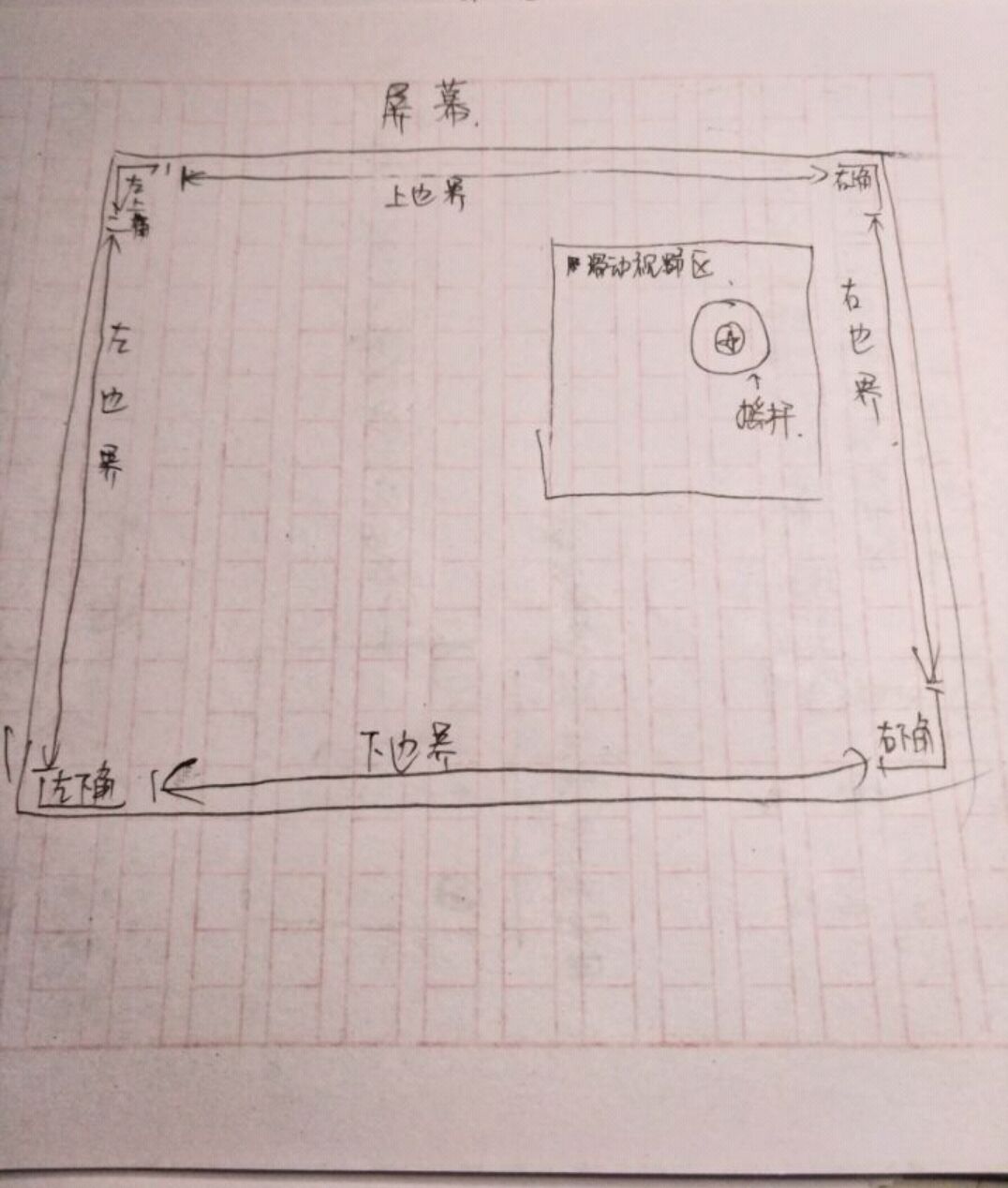 WASD模式下实现自由视野的提议