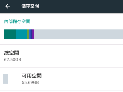 模拟器里的可用空间突然变成50多G
