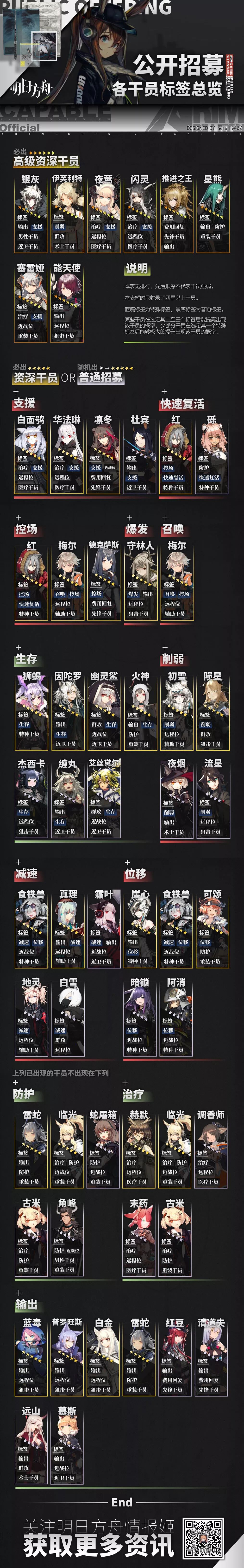 《明日方舟》公开招募tag组合攻略