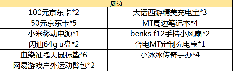 《量子特攻》火爆首发,下载抽周边!