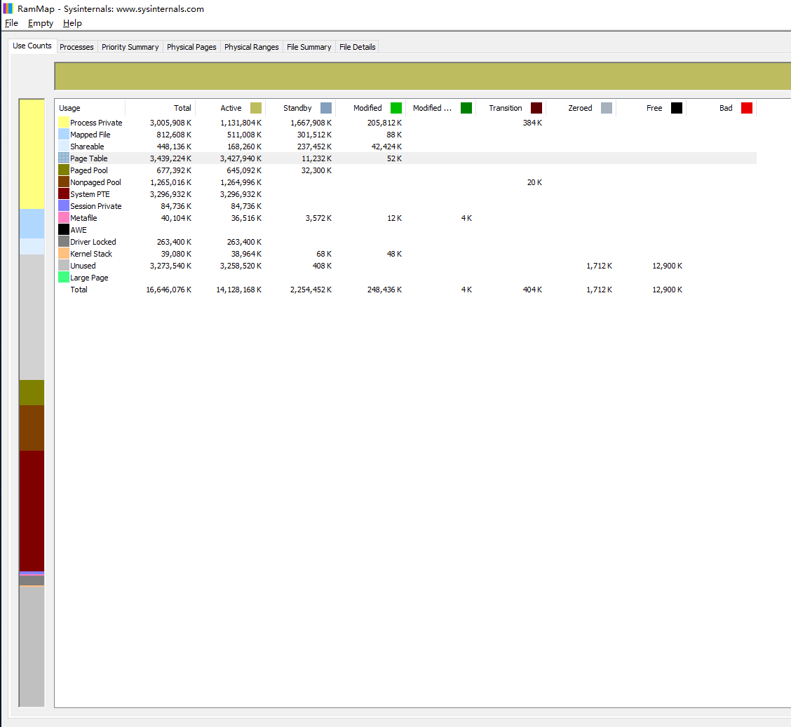 【求助】多开一段时间后内存占用率爆满的问题
