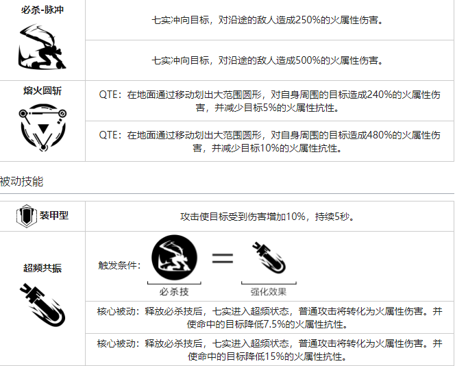 【攻略】【心得】卡列尼娜·烬燃 指南