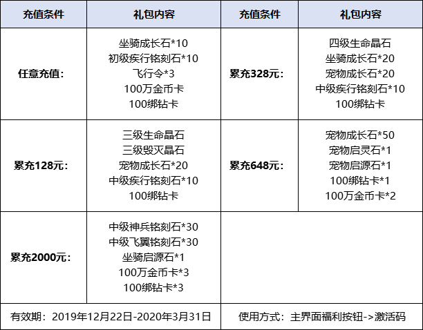 《神谕幻想》首发多重礼包大放送