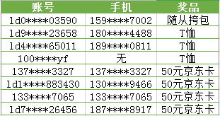 【获奖名单】《第五人格》3月登录抽奖活动获奖名单