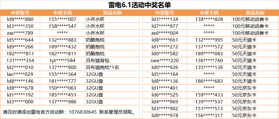 【获奖名单】雷电6.1节活动中奖名单
