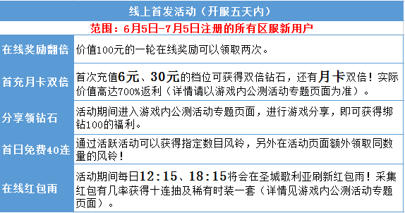 【回帖有礼】《云上城之歌》首发多重豪礼!