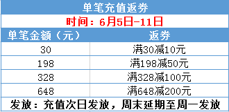 《无尽战记》首发优惠券及累充活动