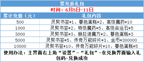 《无尽战记》首发优惠券及累充活动
